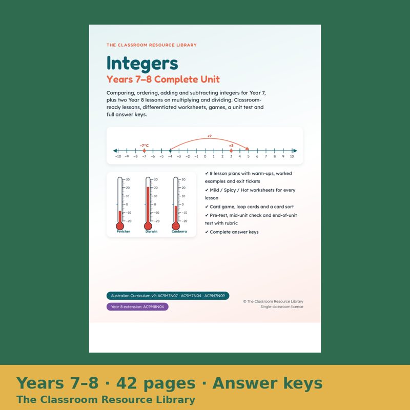 Cover of Integers Unit, Years 7–8