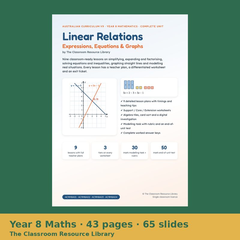 Cover of Linear Relations Unit, Year 8